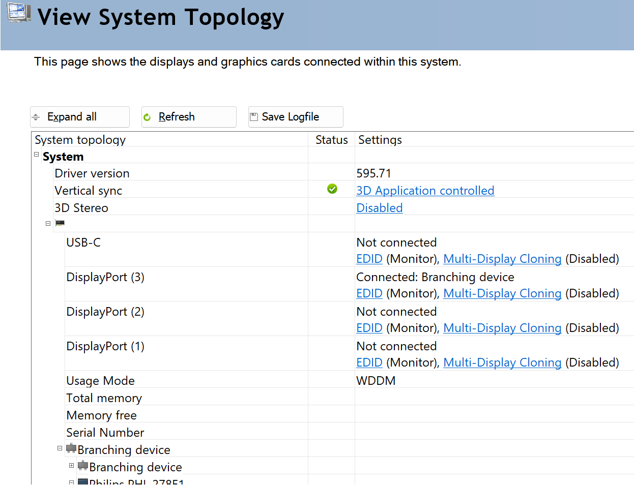 View Display Topology