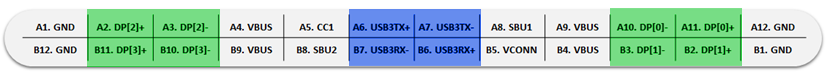 VirtualLink Pin Configuration